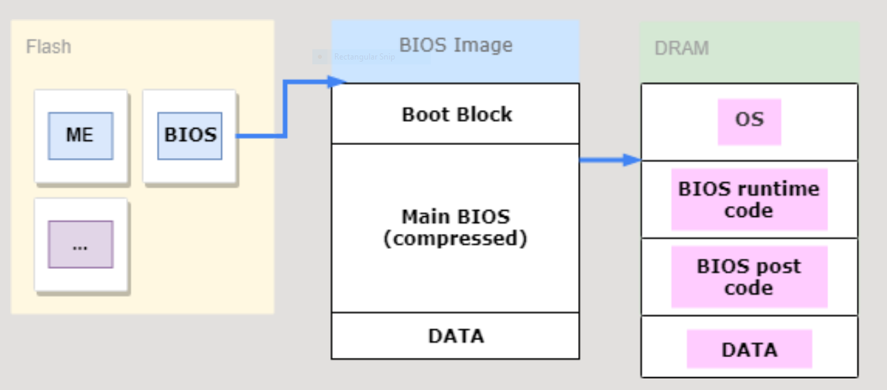 BIOS Unpacking process